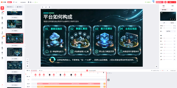 来画智慧文旅可视化管控平台动画编辑界面-四层架构数据闭环.png undefined