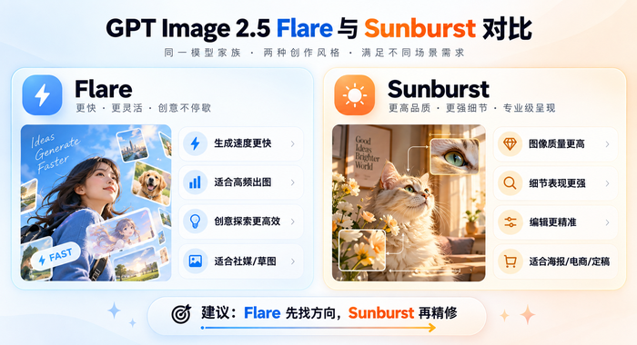 GPT Image 2.5 Flare与Sunburst模型对比