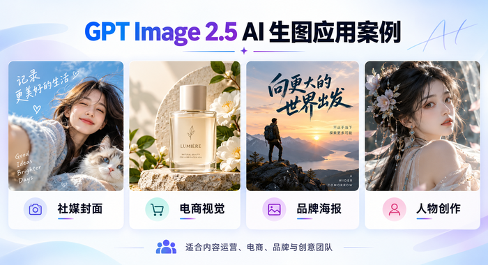GPT Image 2.5用于社媒配图、电商视觉、品牌海报和人物创作的AI生图案例